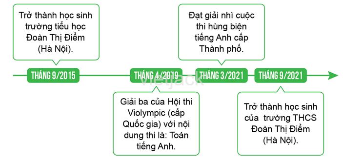 H&atilde;y lựa chọn v&agrave; sắp xếp những sự kiện quan trọng của c&aacute; nh&acirc;n em trong khoảng 5 năm